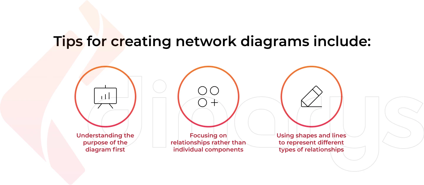 Tips for creating network diagrams